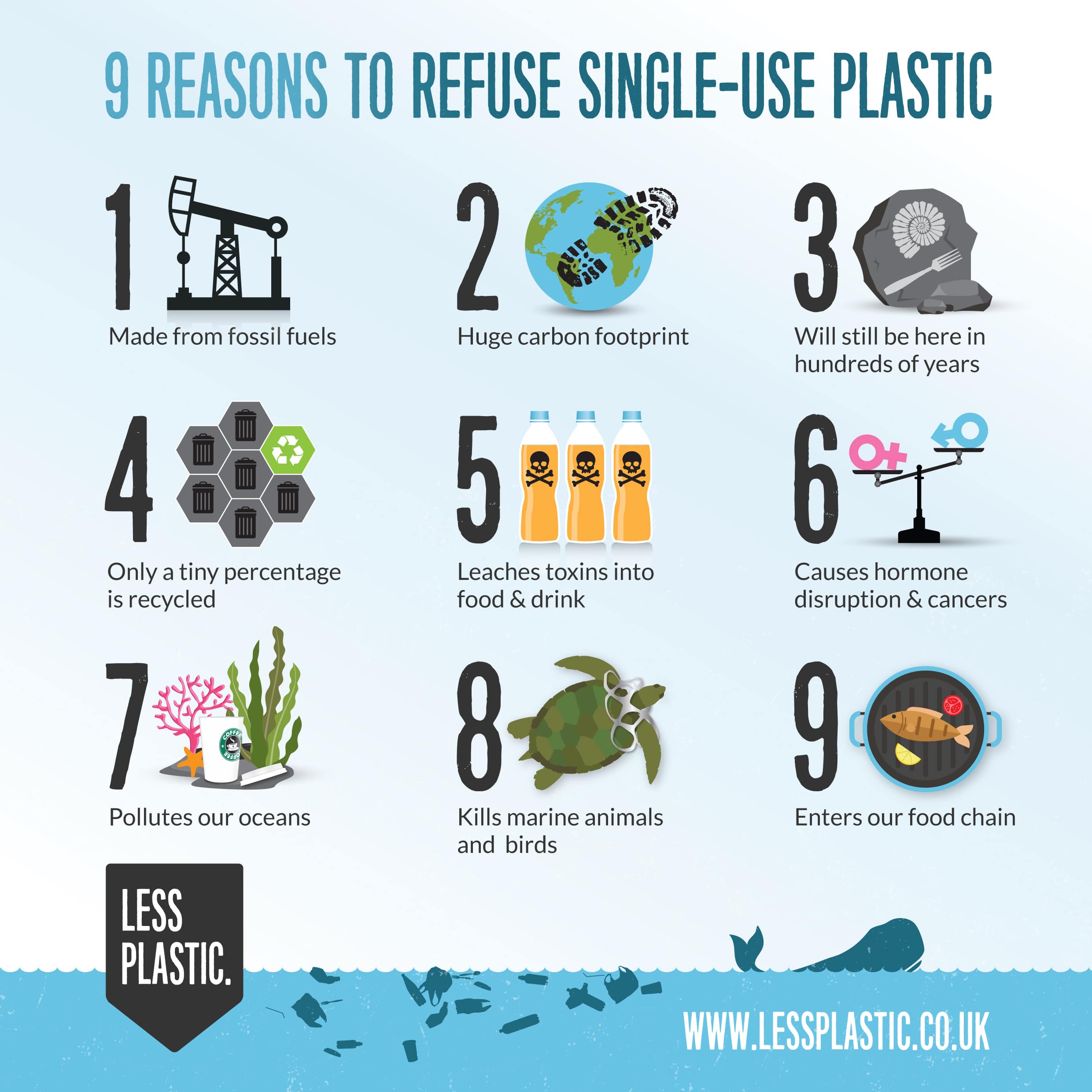 9 reasons to refuse single-use plastic - Less Plastic