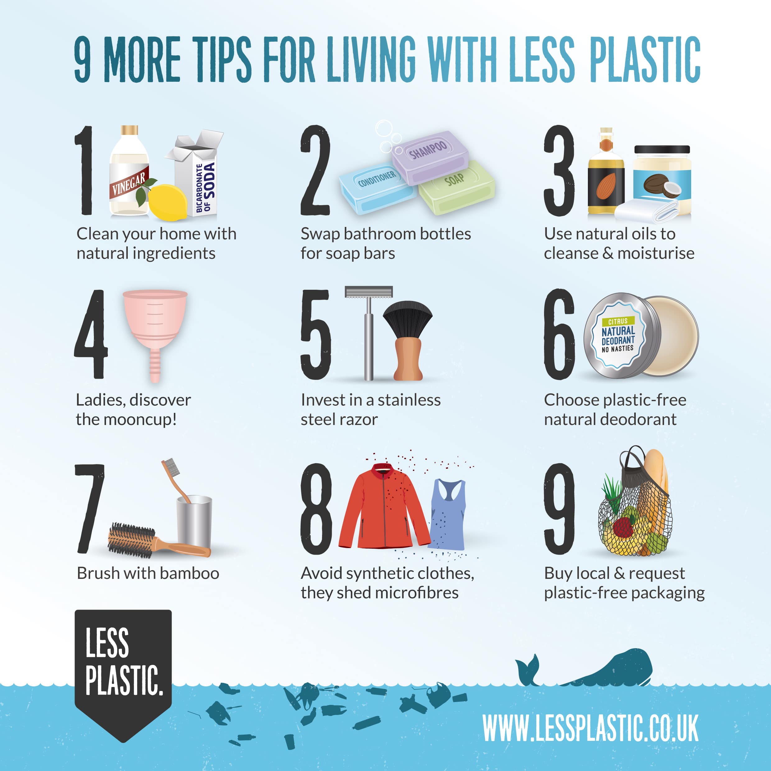 https://www.lessplastic.org.uk/wp-content/uploads/2017/04/9-More-Tips-21cm.jpg