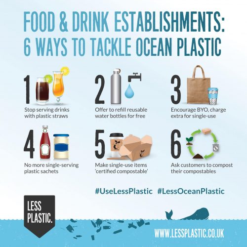6 ways to tackle ocean plastic