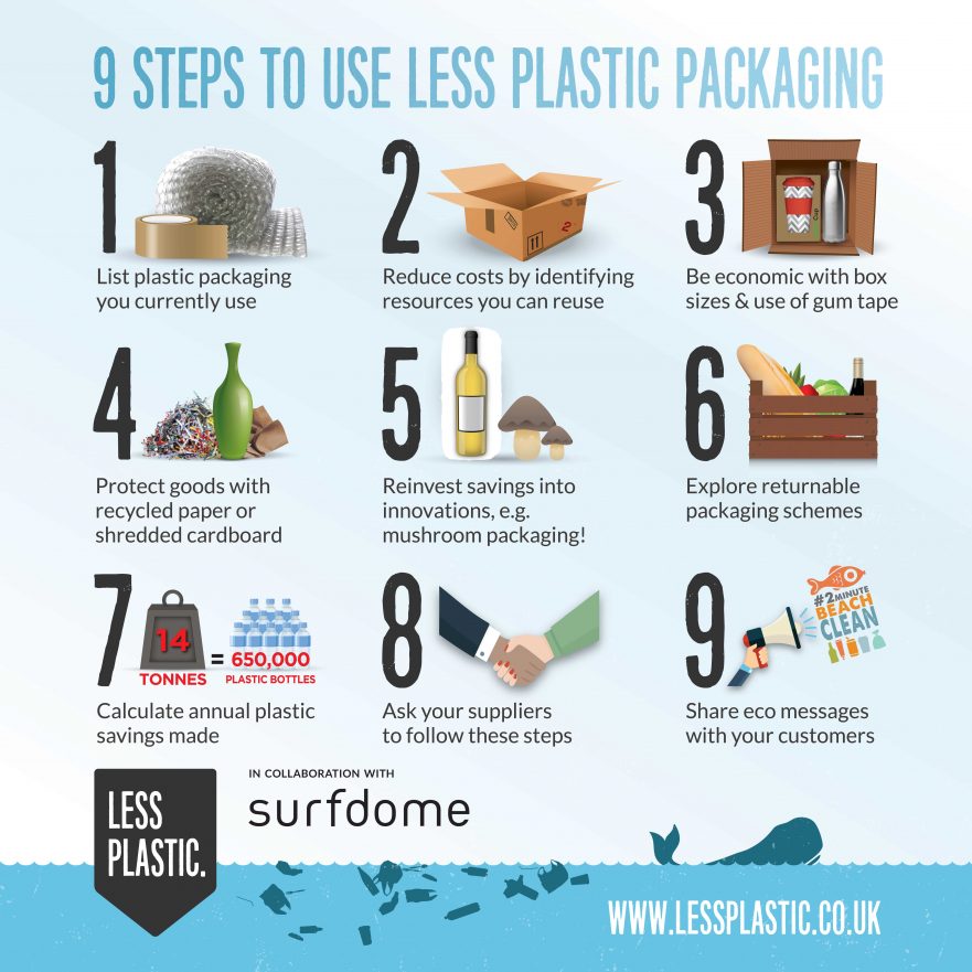 9 steps to use less plastic packaging