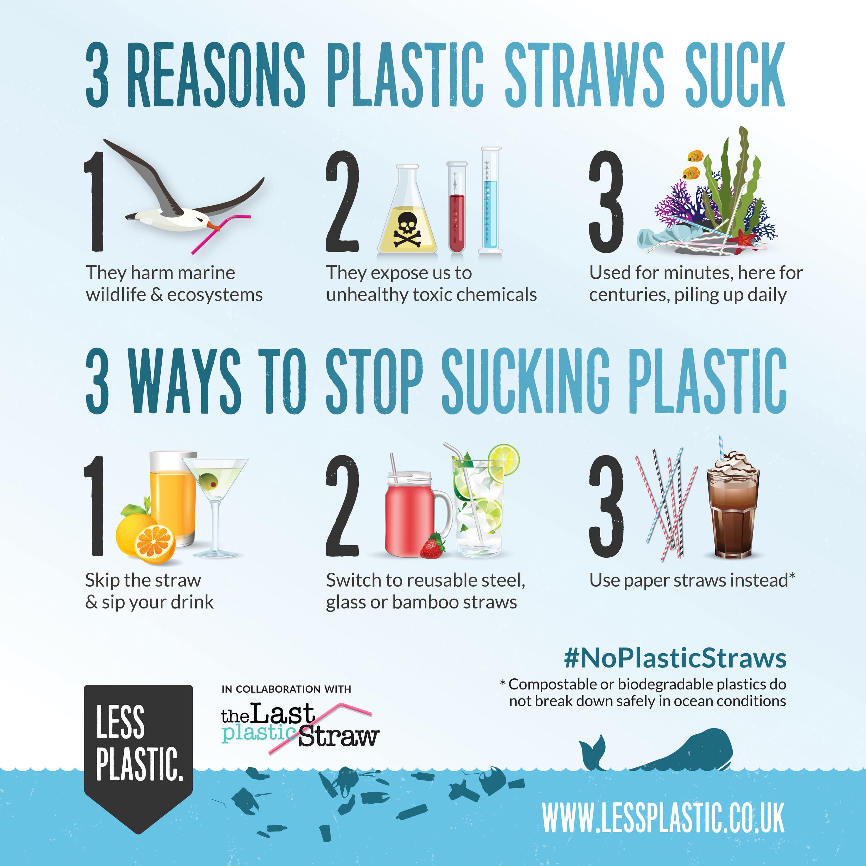 3 Reasons Plastic Straws Suck, 3 ways to Stop Sucking Plastic! - Less  Plastic