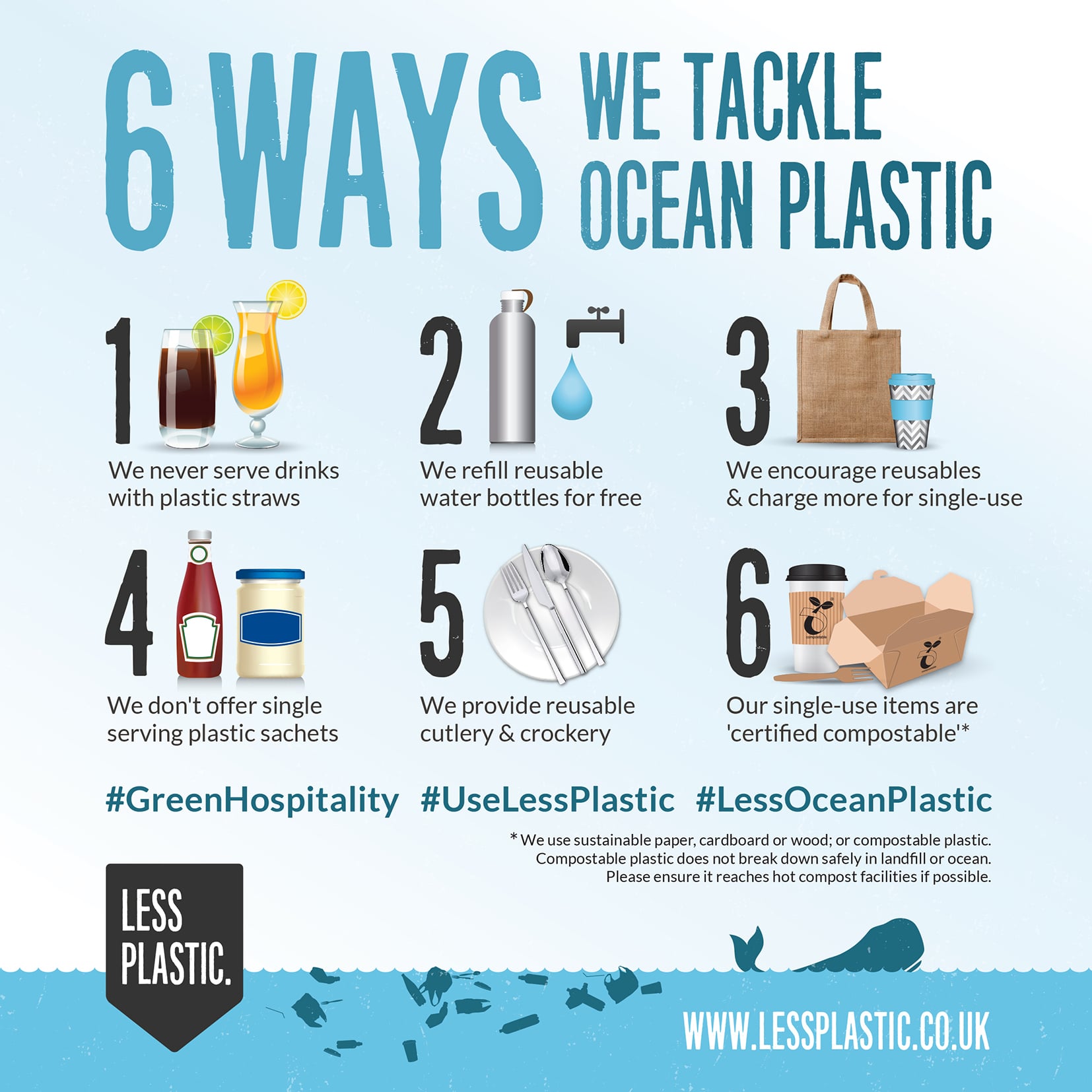 Infographics - Less Plastic