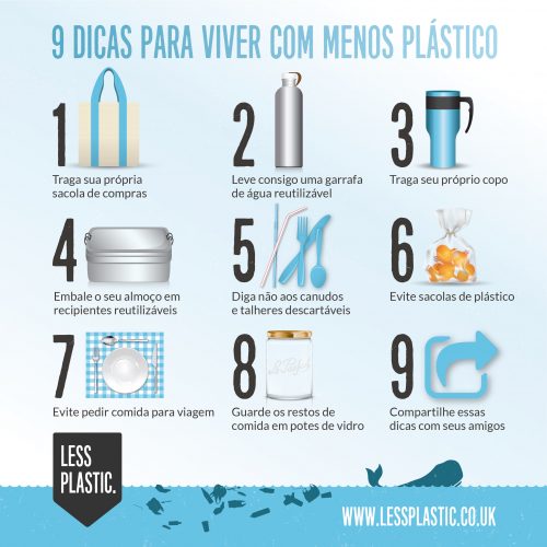 9 tips for living with less plastic in Brazilian Portuguese