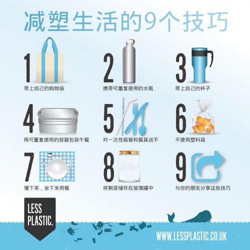 9 tips for living with less plastic - simplified Chinese 50cm