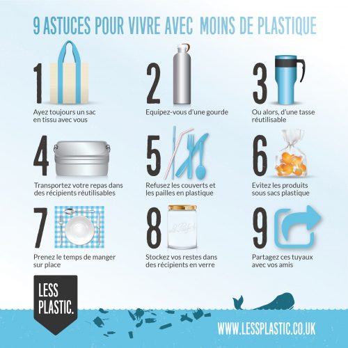 9 tips for living with less plastic in French