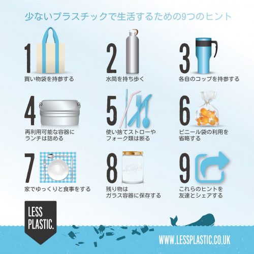 9 tips for living with less plastic in Japanese