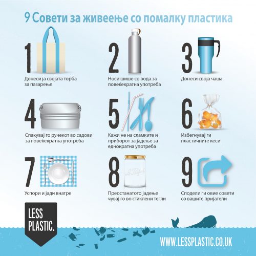 9 tips for living with less plastic in Macedonian