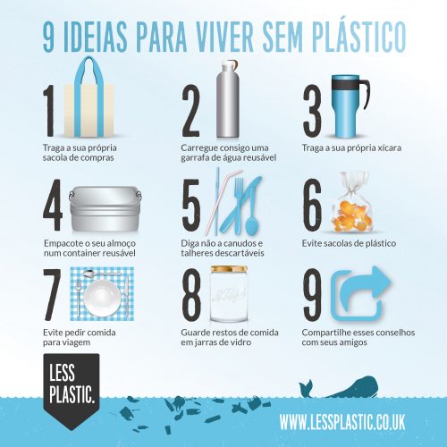 9 tips for living with less plastic in Portuguese