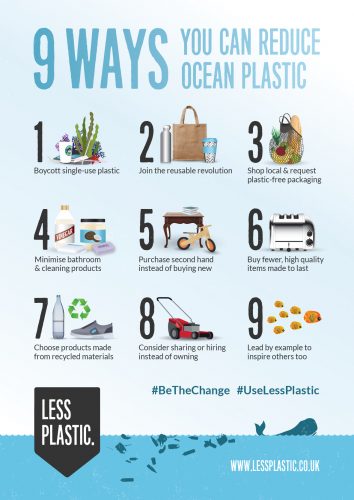 9 ways you can reduce ocean plastic posters and postcards