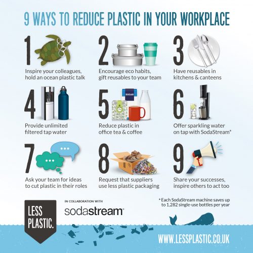 9 ways to reduce plastic in your workplace
