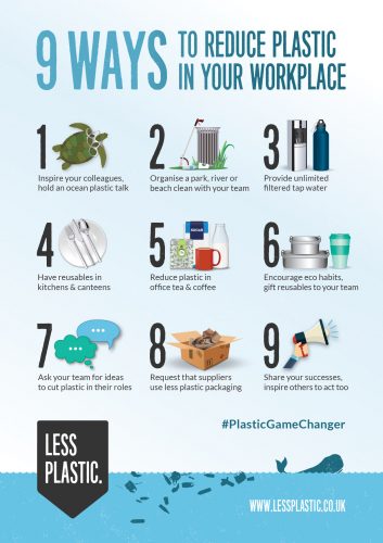 9 ways to reduce plastic in the workplace poster
