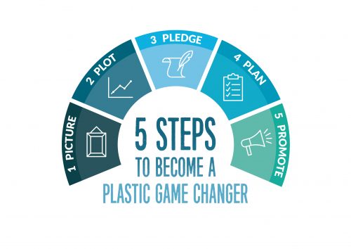 5 Ps to be a Plastic Game Changer