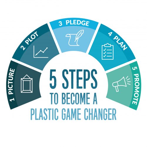 5 Ps to be a Plastic Game Changer