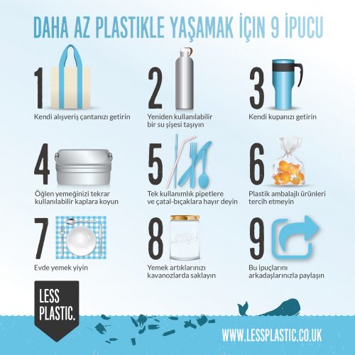 9 tips for living with less plastic in Turkish