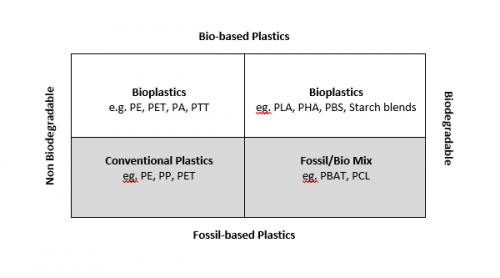bioplastic blog image