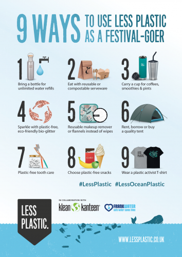 9 Ways to Use Less Plastic as a Festival-Goer_Posters and Postcards