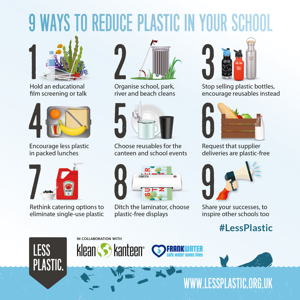 6 ways we tackle ocean plastic infographic