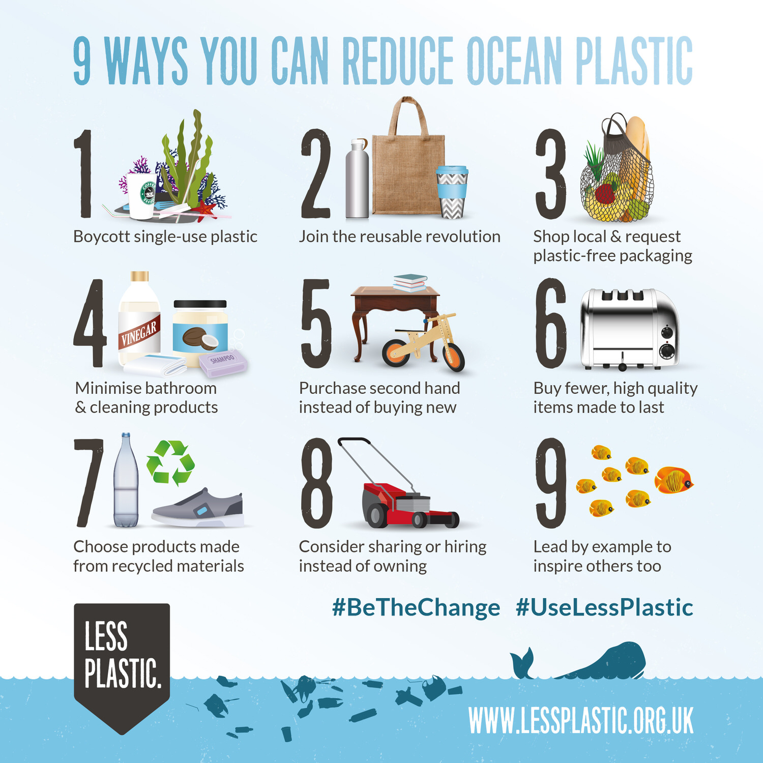 Less Plastic Pledge Less Plastic