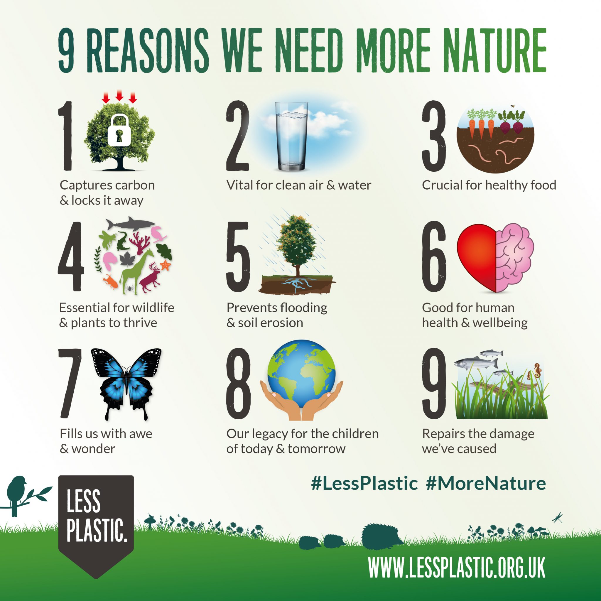 9 Reasons We Need More Nature Less Plastic